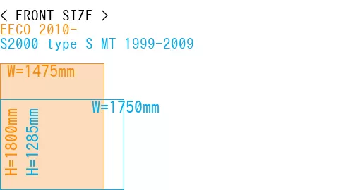 #EECO 2010- + S2000 type S MT 1999-2009
